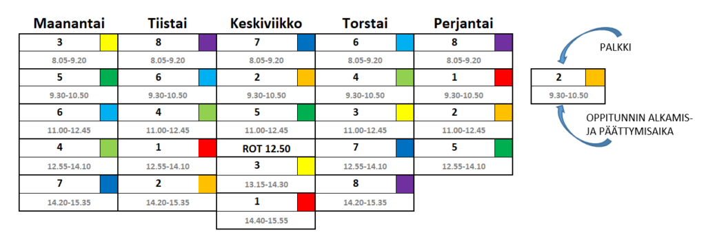 Riihimäen lukion kiertotuntikaavio